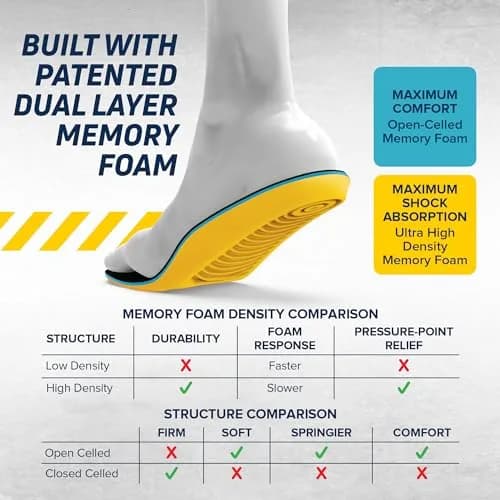 MEGAComfort Personal Anti-Fatigue Shoe Inserts Size 11 | Memory Foam Shock Absorption for Pain Relief thumbnail 5