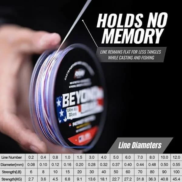 Beyond Braid Moss Camo 10lb 500 Yards | Ultra-Strong, No Stretch, Camouflage Design for Indian Anglers thumbnail 6