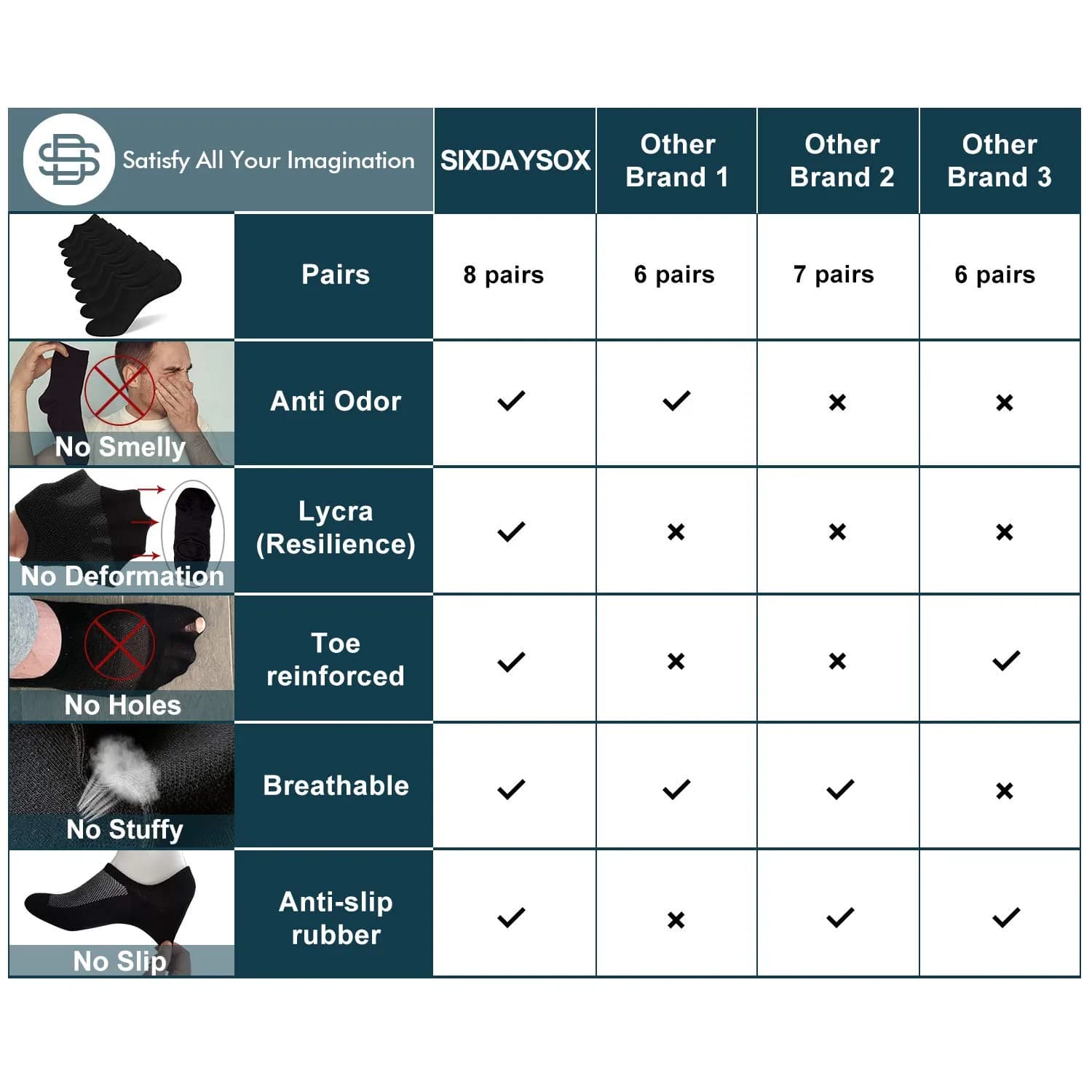 SIXDAYSOX No Show Socks for Men 8 Pack Cotton Thin Low Cut Non Slip | Breathable & Odor-Free (70-120 chars) thumbnail 4