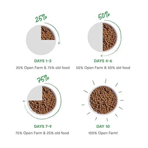Open Farm Ancient Grains Dry Dog Food, Farmer's Table Pork Kibble, 1.81kg (4lb) | Grain-Inclusive, Sensitive Stomach Support thumbnail 7