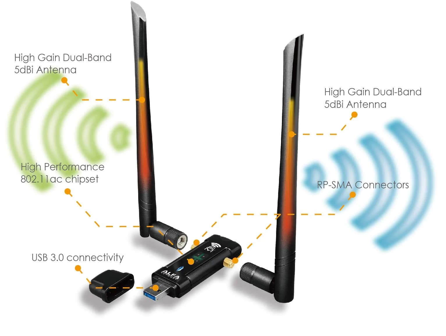 ALFA Network AWUS036ACM AC1200 USB Wi-Fi Adapter | Dual-Band 2.4GHz/5GHz, USB 3.0, External Antenna - view 5