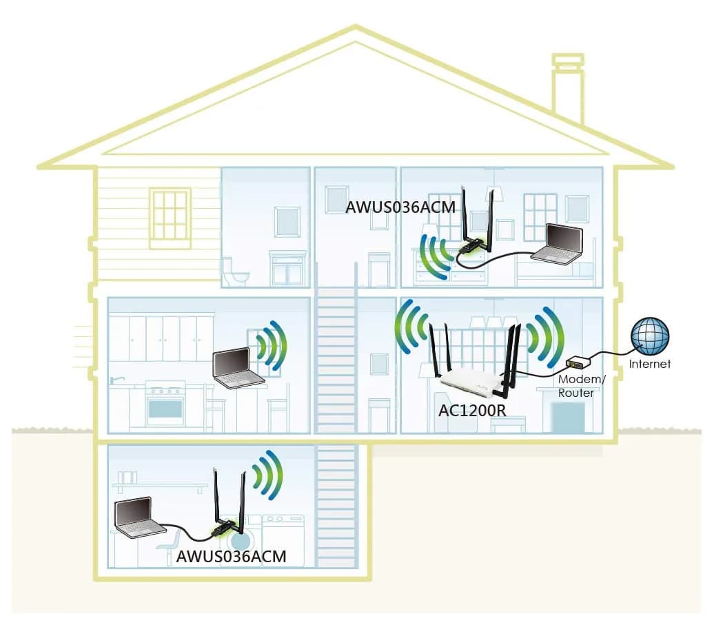 ALFA Network AWUS036ACM AC1200 USB Wi-Fi Adapter | Dual-Band 2.4GHz/5GHz, USB 3.0, External Antenna - view 6