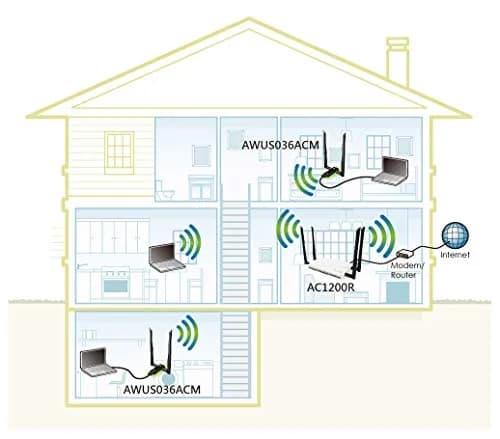 ALFA Network AWUS036ACM AC1200 USB Wi-Fi Adapter | Dual-Band 2.4GHz/5GHz, USB 3.0, External Antenna thumbnail 6