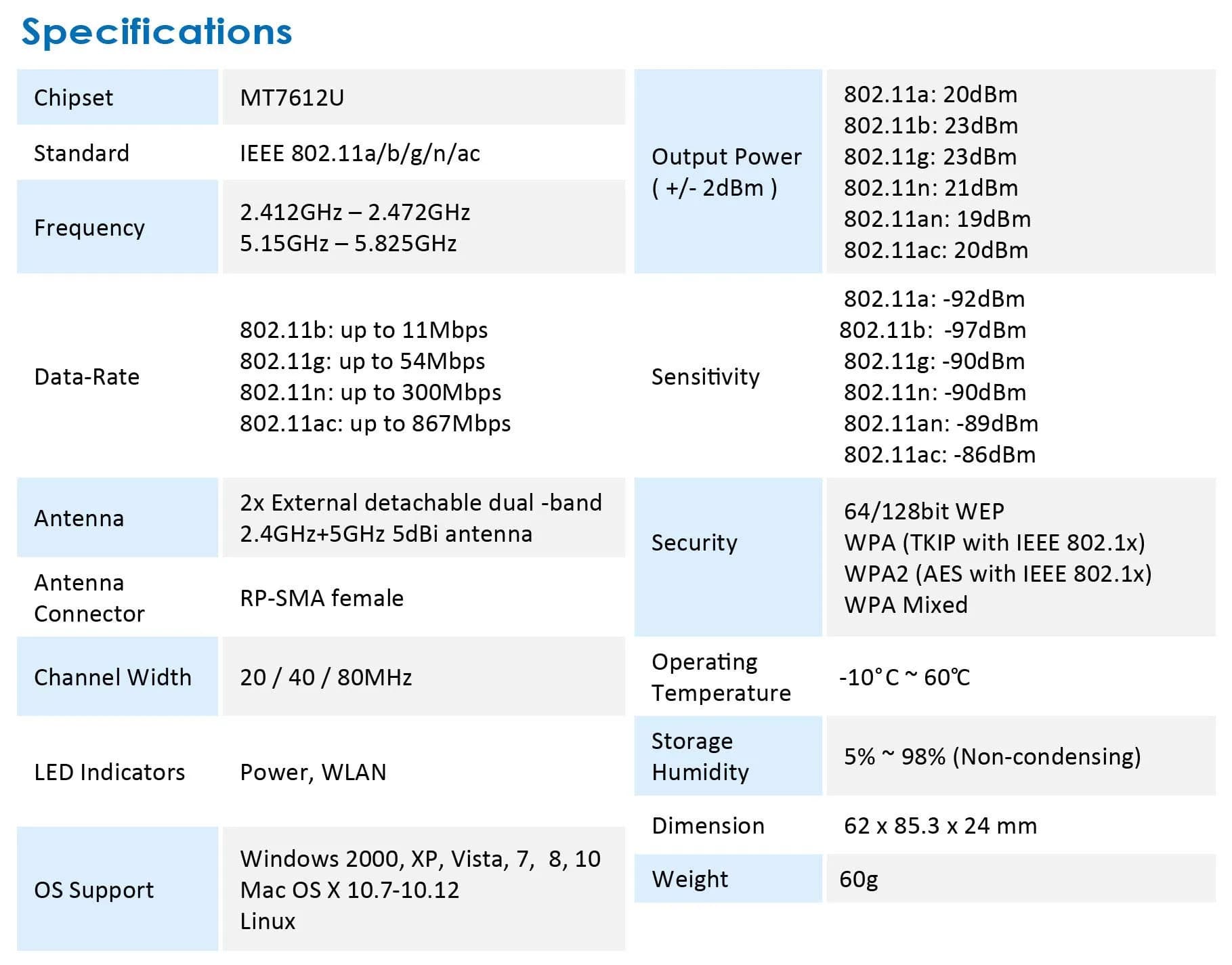 ALFA Network AWUS036ACM AC1200 USB Wi-Fi Adapter | Dual-Band 2.4GHz/5GHz, USB 3.0, External Antenna - view 7