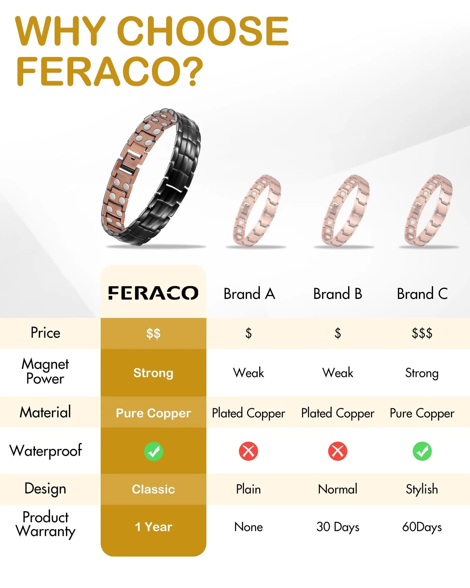 Feraco Men's Copper Magnetic Bracelet Black | Adjustable Size with 46 Magnets - view 7