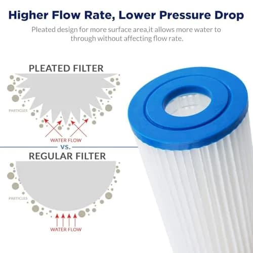 Membrane Solutions 5 Micron 10"x2.5" Pleated Sediment Water Filter | Universal Fit, Efficient Filtration, Washable, 3-Month Service thumbnail 3