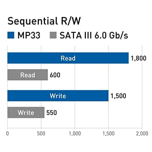 TEAMGROUP MP33 2TB NVMe SSD | PCIe Gen3x4, 1800MB/s Read & 1500MB/s Write, M.2 2280, High-Speed Storage thumbnail 4