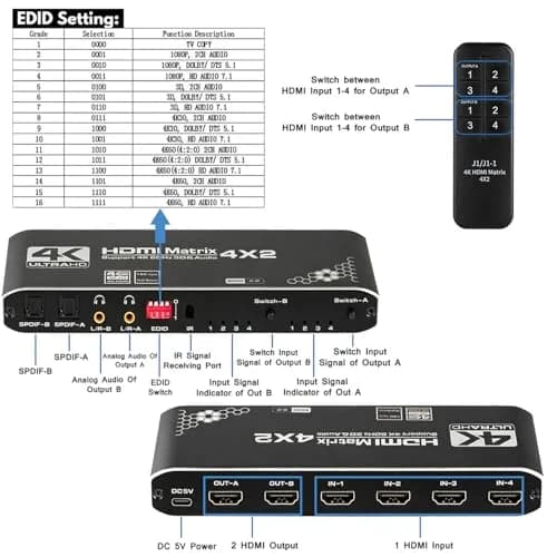 Anber-Tech HDMI Matrix 4x2 Switcher Splitter 4K@60Hz HDR 3D | 4K HDR HDMI 2.0b HDCP 2.2 thumbnail 4