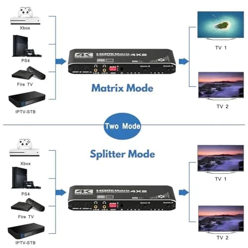Anber-Tech HDMI Matrix 4x2 Switcher Splitter 4K@60Hz HDR 3D | 4K HDR HDMI 2.0b HDCP 2.2 thumbnail 3