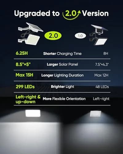 JACKYLED 1000 Lumen 299 LED Solar Dusk to Dawn Light Outdoor Gray 2 Pack | Waterproof Wall Mount Security Light thumbnail 2