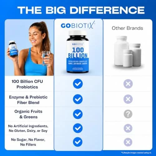GOBIOTIX 100 Billion Digestive Enzymes Supplement - Probiotics & Prebiotics 30 Capsules | Vegan, Non GMO thumbnail 5
