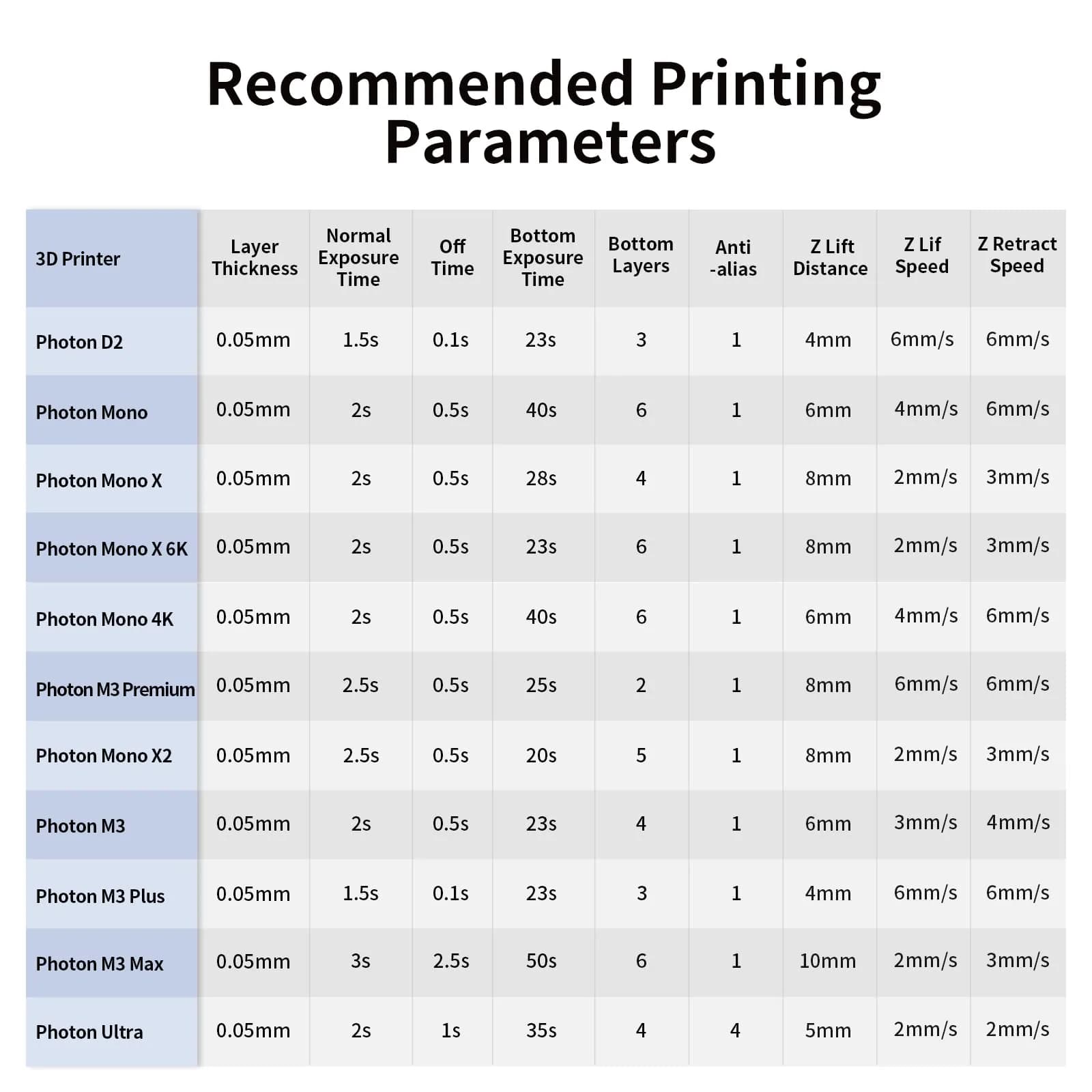 ANYCUBIC Grey 1kg UV Photopolymer Resin | High Precision Fast Curing for LCD 3D Printing - view 8