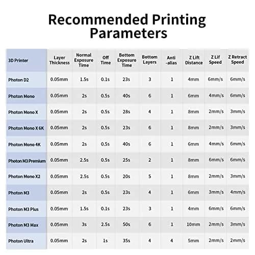 ANYCUBIC Grey 1kg UV Photopolymer Resin | High Precision Fast Curing for LCD 3D Printing thumbnail 8