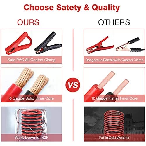 Vetoos Car Emergency Roadside Kit with Jumper Cables | Portable Air Compressor & Safety Tools thumbnail 3
