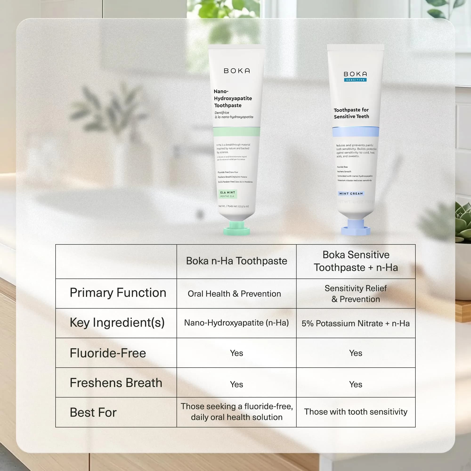 Boka Fluoride Free Toothpaste, Nano Hydroxyapatite Toothpaste, Coco Ginger Flavor 120ml (4 Fl Oz) - view 7