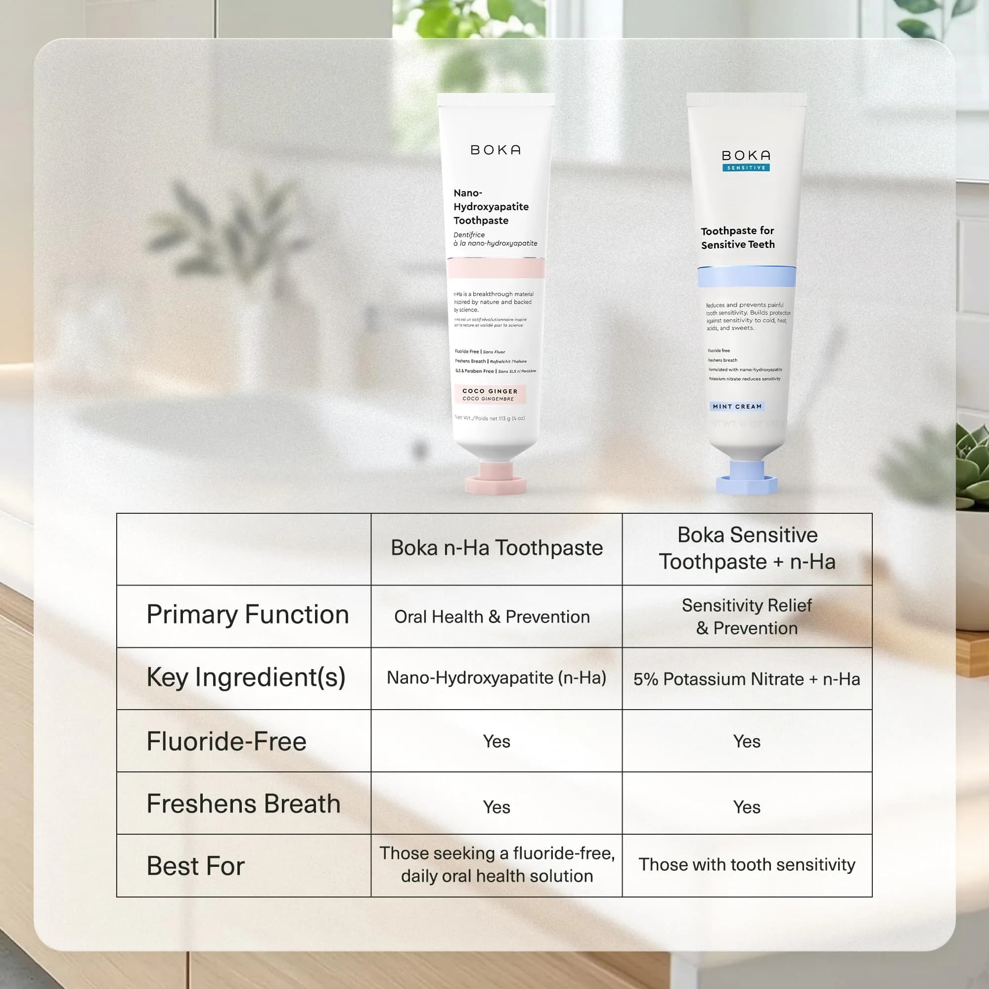 Boka Fluoride Free Toothpaste, Nano Hydroxyapatite Toothpaste, Coco Ginger Flavor 120ml (4 Fl Oz) - view 9