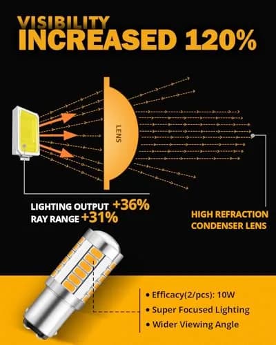 Auxbeam 1157 Amber Yellow LED Bulbs 2-Pack | 3500K Bright Amber, 4000 Lumens/Pair thumbnail 7