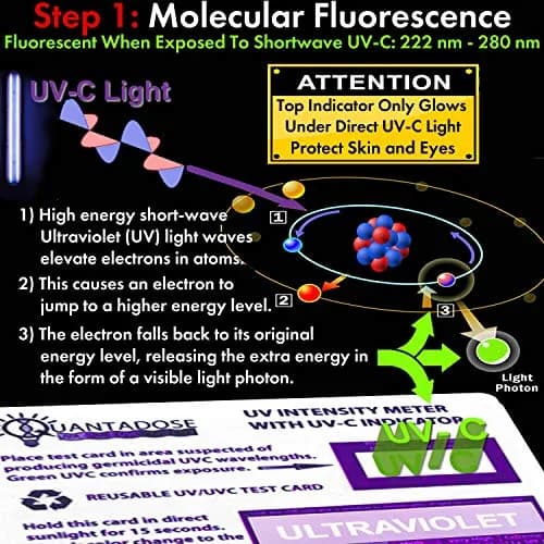 QuantaDose UVC Light Test Card with Wavelength Indicator & Photochromic UV Intensity Test | 1 Card thumbnail 3