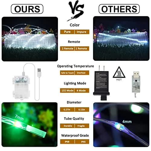 OMIKA 33ft 100 LED Rope Lights | 16 Color Changing, 132 Modes, Battery & USB Powered thumbnail 6