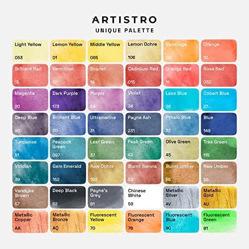 ARTISTRO Watercolor Paint Set with Palette & Brush Pens - 48 Colors | High-Quality Artist Watercolors for Adults & Kids thumbnail 4