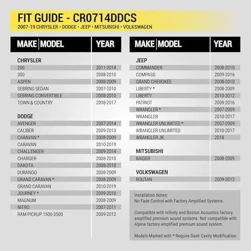 Scosche CR0714DDCS Double DIN Radio Install Dash Kit Compatible with Select 2007-19 Chrysler, Dodge or Jeep Vehicles - Complete Car Stereo Installation Kit - See Fit Guide in Images to Verify Vehicle thumbnail 3