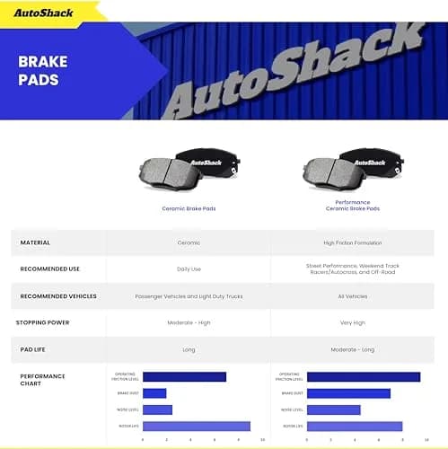 AutoShack Front Brake Rotors Vented 11.1" (281.95 mm) & Ceramic Pads | Dependable Stopping Performance thumbnail 4