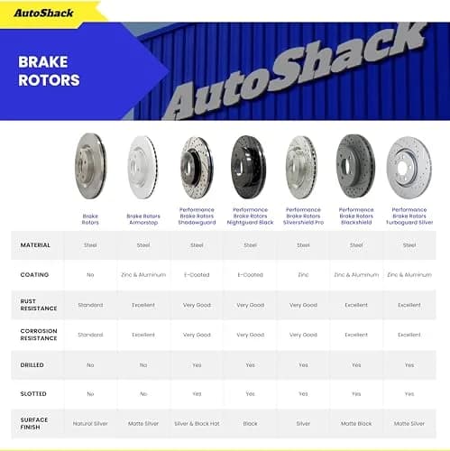AutoShack Front Brake Rotors Vented 11.1" (281.95 mm) & Ceramic Pads | Dependable Stopping Performance thumbnail 3