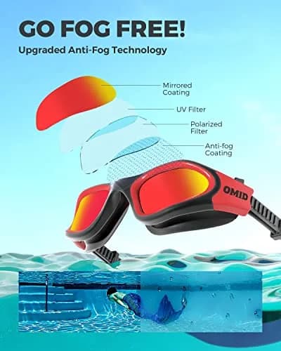 OMID Polarized Swim Goggles for Adults | 180° Wide View Anti-fog, UV Protection, Leak-proof thumbnail 4
