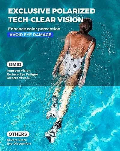 OMID Polarized Swim Goggles with Anti-fog & UV Protection, Blue Frame Blue Lens (156 g / 0.15 lb) thumbnail 2