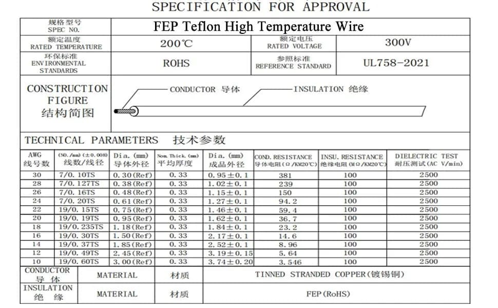 striveday FEP Teflon High Temperature Wire 28AWG (0.32mm) — 300V, 200°C Rated, 5 Colors, 10m Each | Internal Electronic Connections thumbnail 9