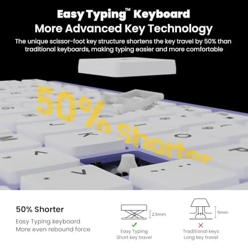 cimetech Wireless Keyboard and Mouse Combo Purple White | Scissor-Switch Keys & Silent Click thumbnail 2