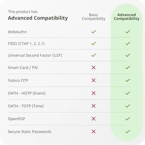 Yubico YubiKey 5C NFC Security Key - USB-C & NFC Authentication | FIDO Certified thumbnail 5