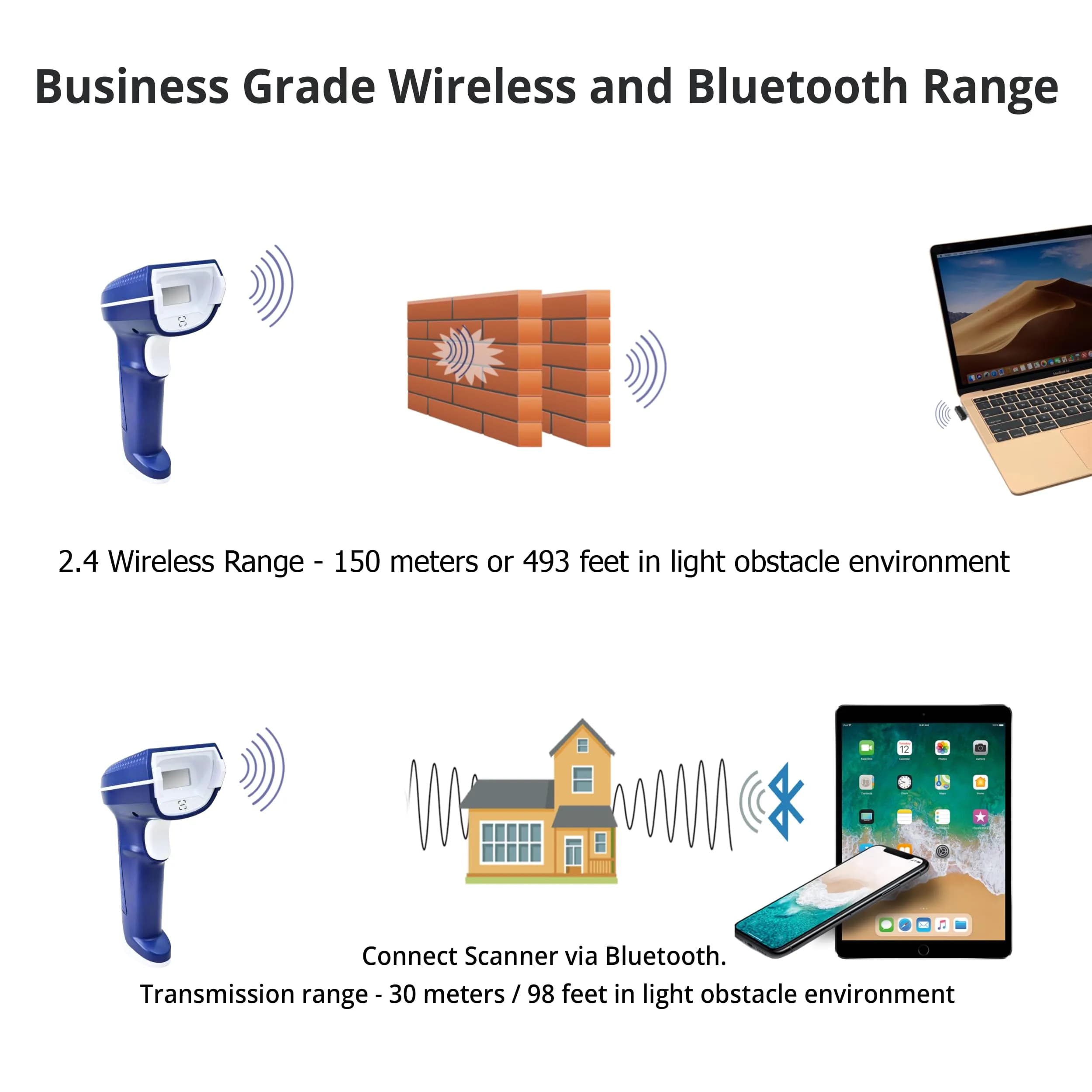 ScanAvenger 1D & 2D Bluetooth Barcode Scanner | 25cm/s Scan Speed, 493ft Range - view 6