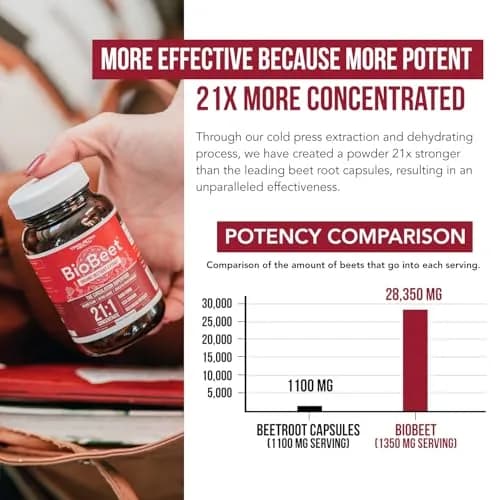Triquetra Health BioBeet Organic Beet Root Capsules + BioPerine, 21:1 Concentrate Supplement | Max Strength, Supports Blood Flow & Nitric Oxide, 28350mg Organic Beetroot, Vegan, 60 Capsules thumbnail 4