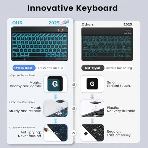 BLUTLOTUS Keyboard Case for iPad 5th/6th Gen 9.7 Inch | Wireless Backlit Detachable Keyboard thumbnail 3