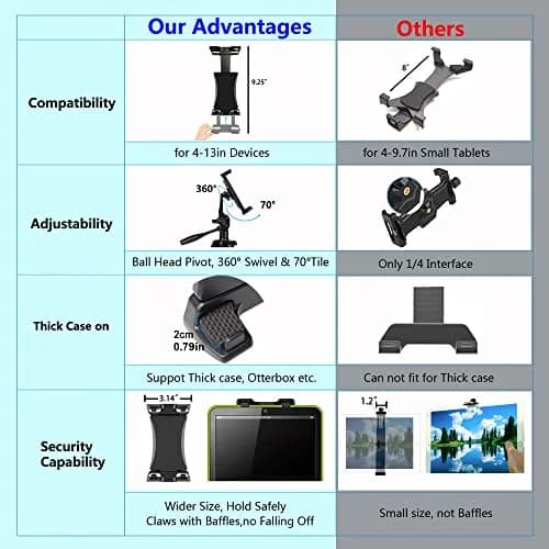 Peastrex iPad Tripod Mount Adapter 12.9in | 360° Rotatable Tablet Clamp Holder for iPad Pro & More thumbnail 4