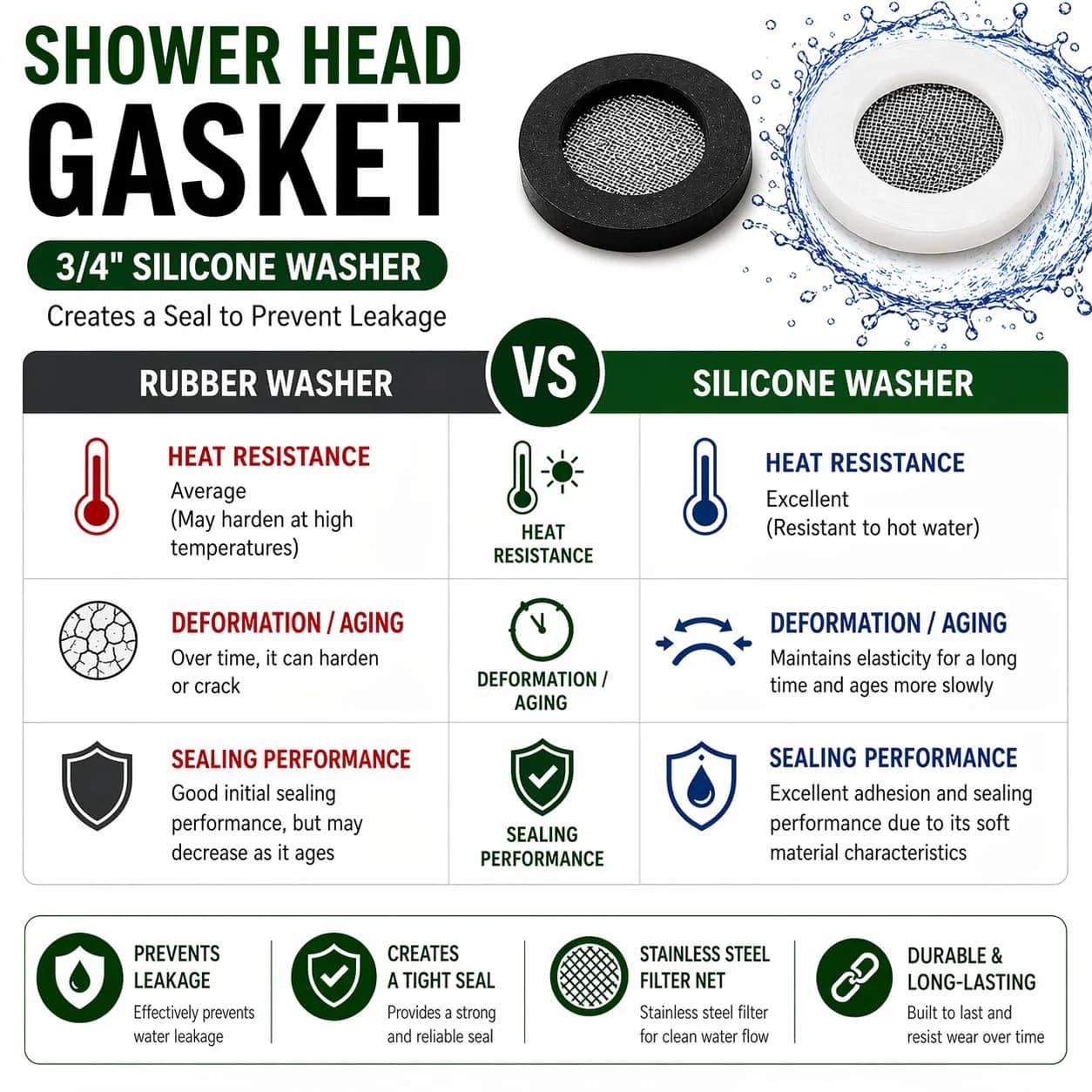 Olivia tree Black Silicone Washer Gasket 0.75 inch (19 mm) | Prevents Leaks & Restricts Flow - view 3