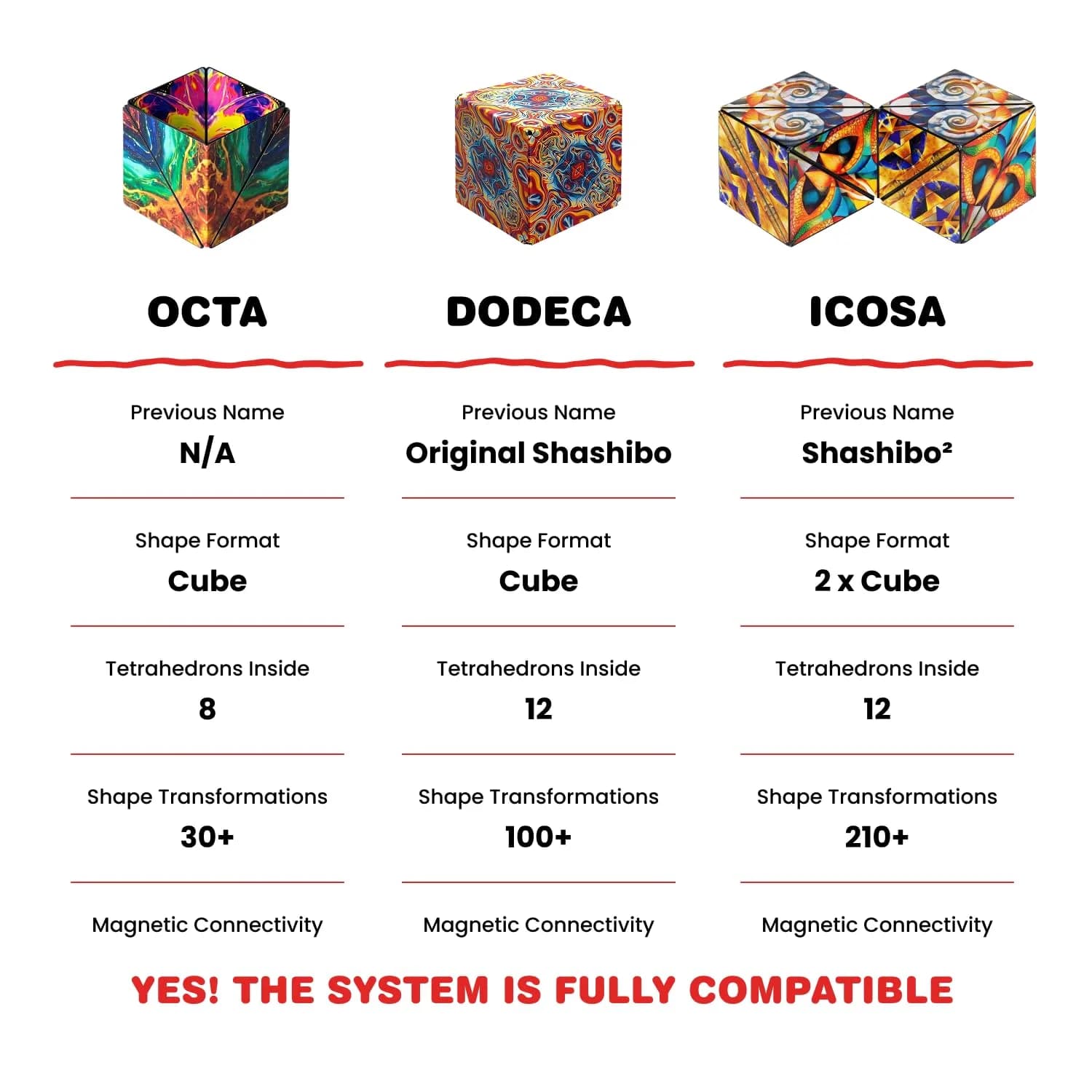 Shashibo Confetti Dodeca Shape-Shifting Fidget Cube - 100+ Amazing Shapes | ASTM-Tested Educational Puzzle Toy - view 6