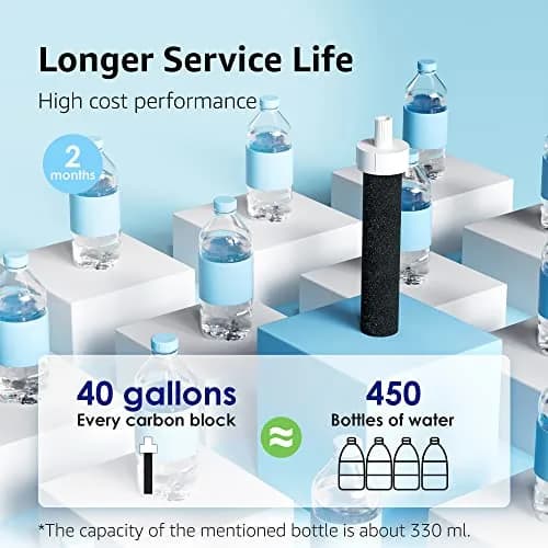 AQUA CREST Water Bottle Filter Replacement 5 Count | Advanced Coconut Carbon for Brita Bottles thumbnail 8