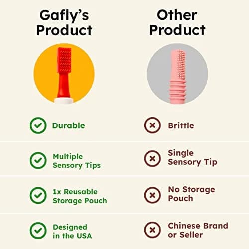 Gafly Therapeutics Therapen Oral Motor Therapy Tools for Speech and Feeding, 5 Heads (1 Count) thumbnail 4