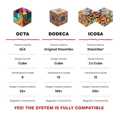 Shashibo DODECA Magnetic Puzzle Cube Elements 6.4cm (2.5in) | STEM Educational Toy for Kids & Adults thumbnail 5