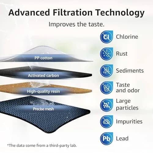 Overbest Pitcher Water Filter Replacement for Brita® Filters, 6 Pack | NSF Certified for Chlorine Reduction thumbnail 4