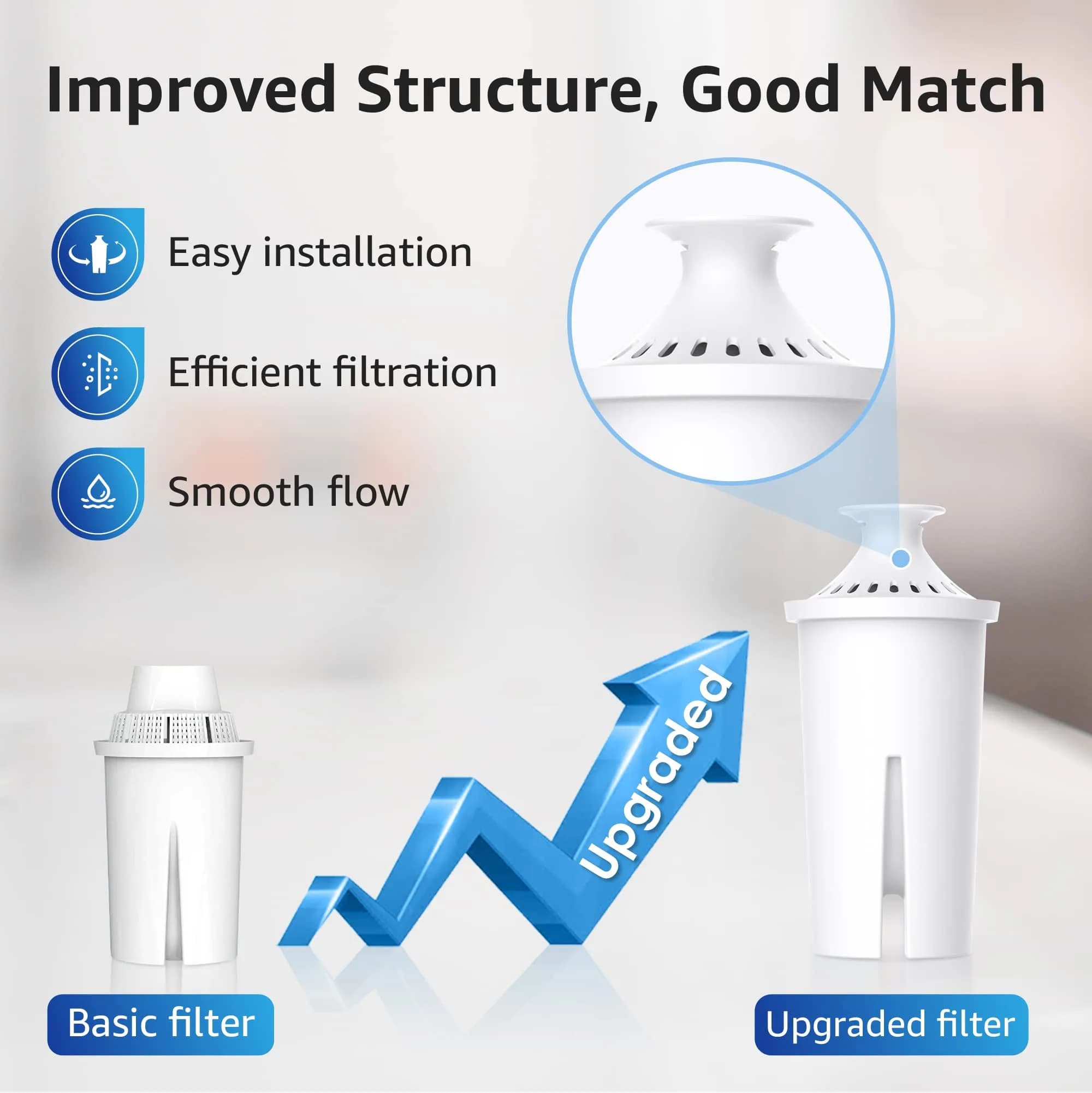 Overbest Pitcher Water Filter Replacement for Brita® Filters, 6 Pack | NSF Certified for Chlorine Reduction - view 6
