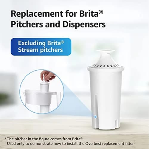Overbest Pitcher Water Filter Replacement for Brita® Filters, 6 Pack | NSF Certified for Chlorine Reduction thumbnail 2