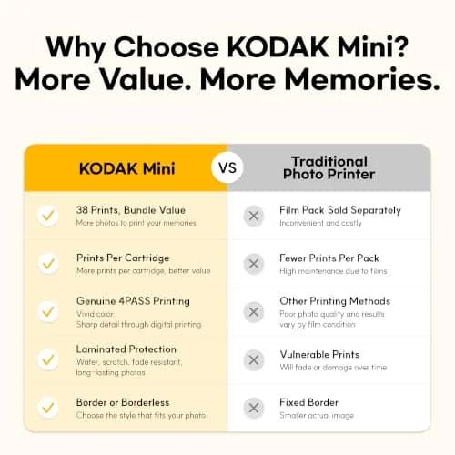 KODAK Mini 2 Retro Portable Photo Printer Black 2x3 inches | Bluetooth Connectivity for iPhone & Android thumbnail 2