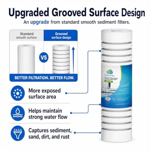 CFS Grooved Sediment Water Filters 5 Micron | Compatible Replacement for AP110 & AO-WH-PREV-R2 thumbnail 5