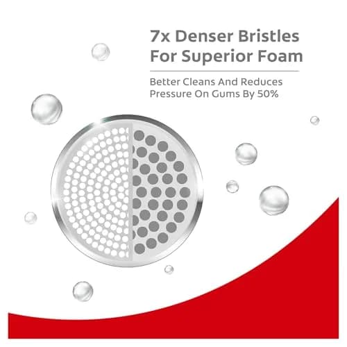 Colgate Gentle UltraFoam Ultra Soft Bristles Manual Toothbrush 2 Count (Pack of 1) | Dentist-Designed for Gentle Clean thumbnail 4