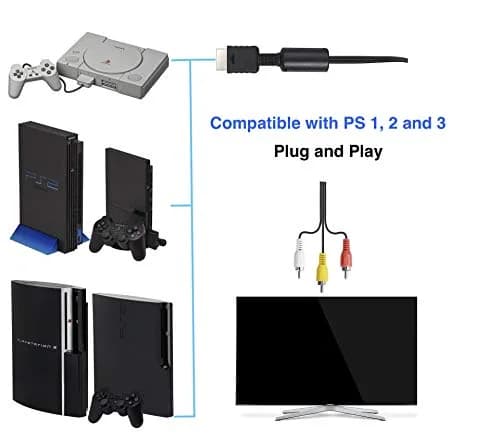 Suncala AV TV RCA Audio Video Cord Cable 6ft (1.8m) for PlayStation PS1, PS2, PS3 | Connects to TVs with RCA Input thumbnail 6