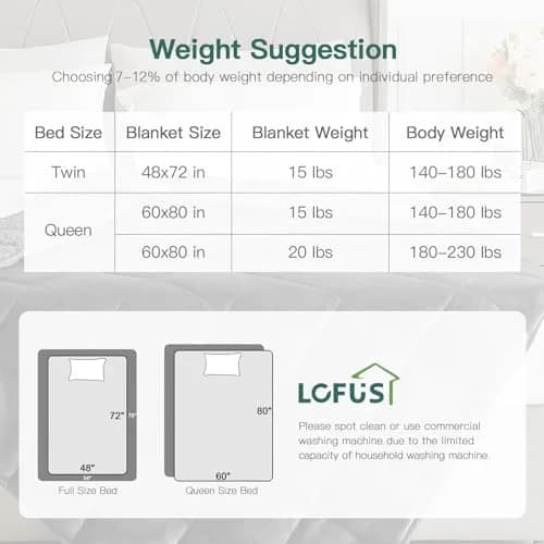 Lofus Weighted Blanket 15 lbs Queen Size 60" x 80" | Deep Sleep & Relaxation thumbnail 7