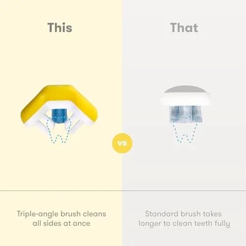 Frida Baby Triple-Angle Toothhugger Training Toddler Toothbrush | Toddler Toothbrush 2 Years and Up, Cleans All Sides at Once, Yellow (1 Count) thumbnail 3